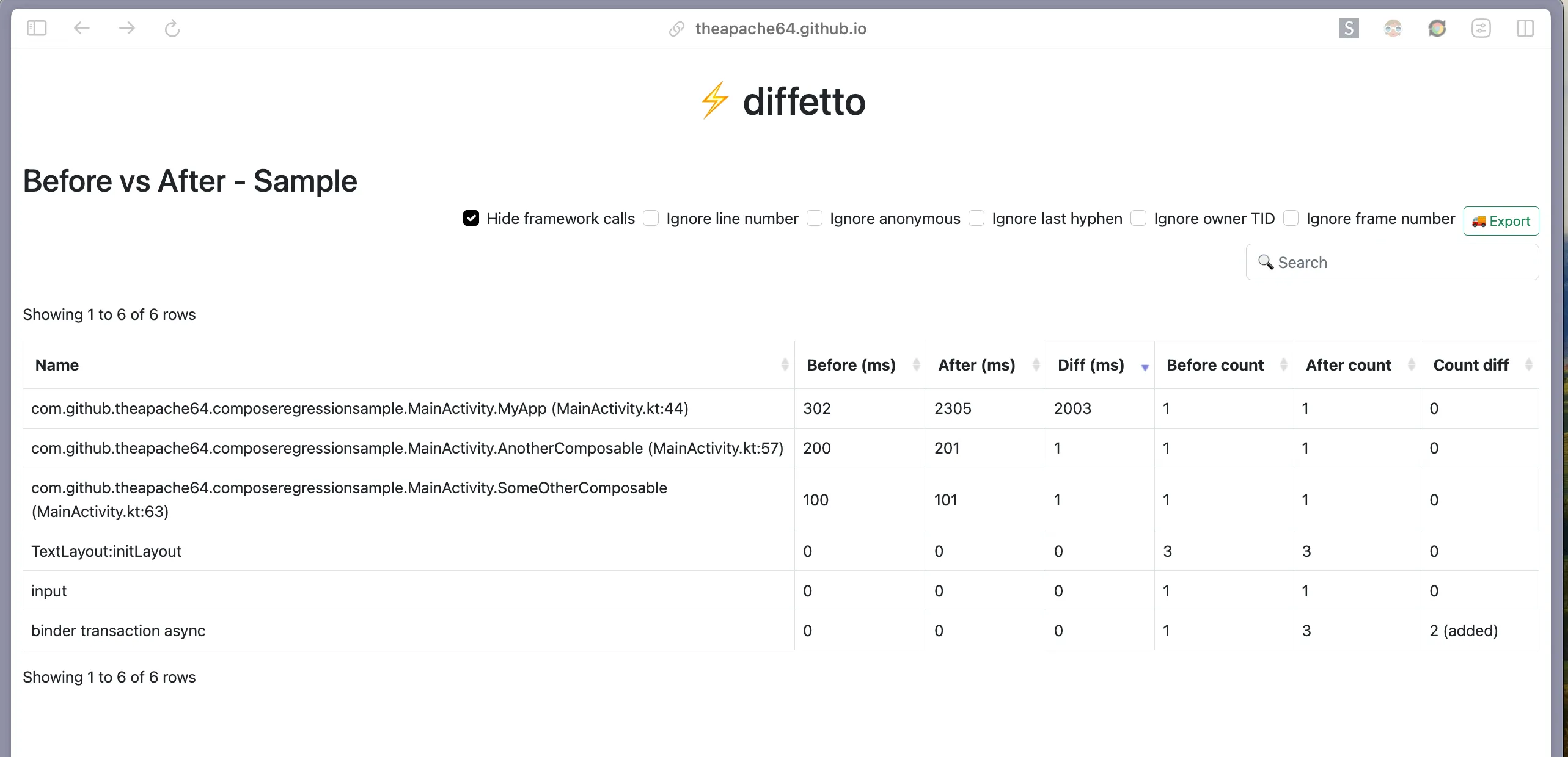 diffetto output