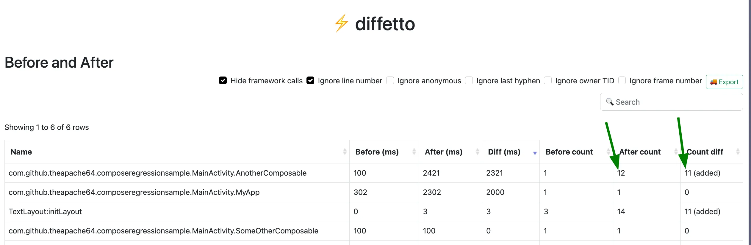 diffetto table shows more 10 more recomposition