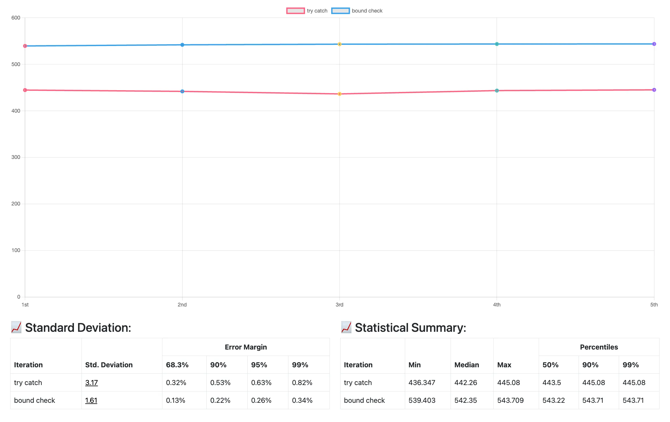 line-chart-showing-above-diff